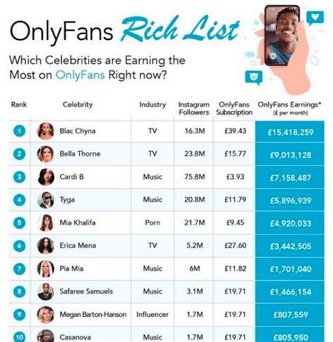 only fans biggest earners|Top OnlyFans Earners Chart 2024 (And How Much They Earn)